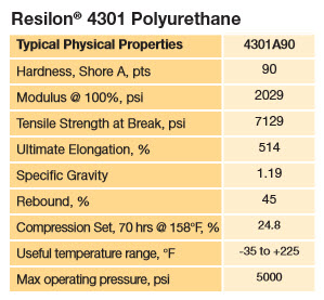 Fluid Power Seals--Parker Fluid Power, Rotary & PTFE Seals--Resilon 4301 Polyurethane 3